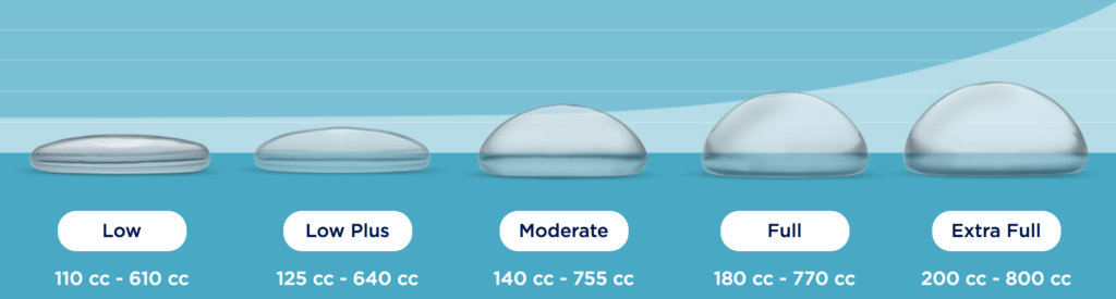 Types of Breast Implants